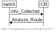 _images/LadderInfoCollected.png