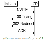_images/Redirect.png