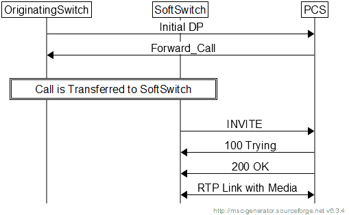 _images/LadderCamelSIP.png