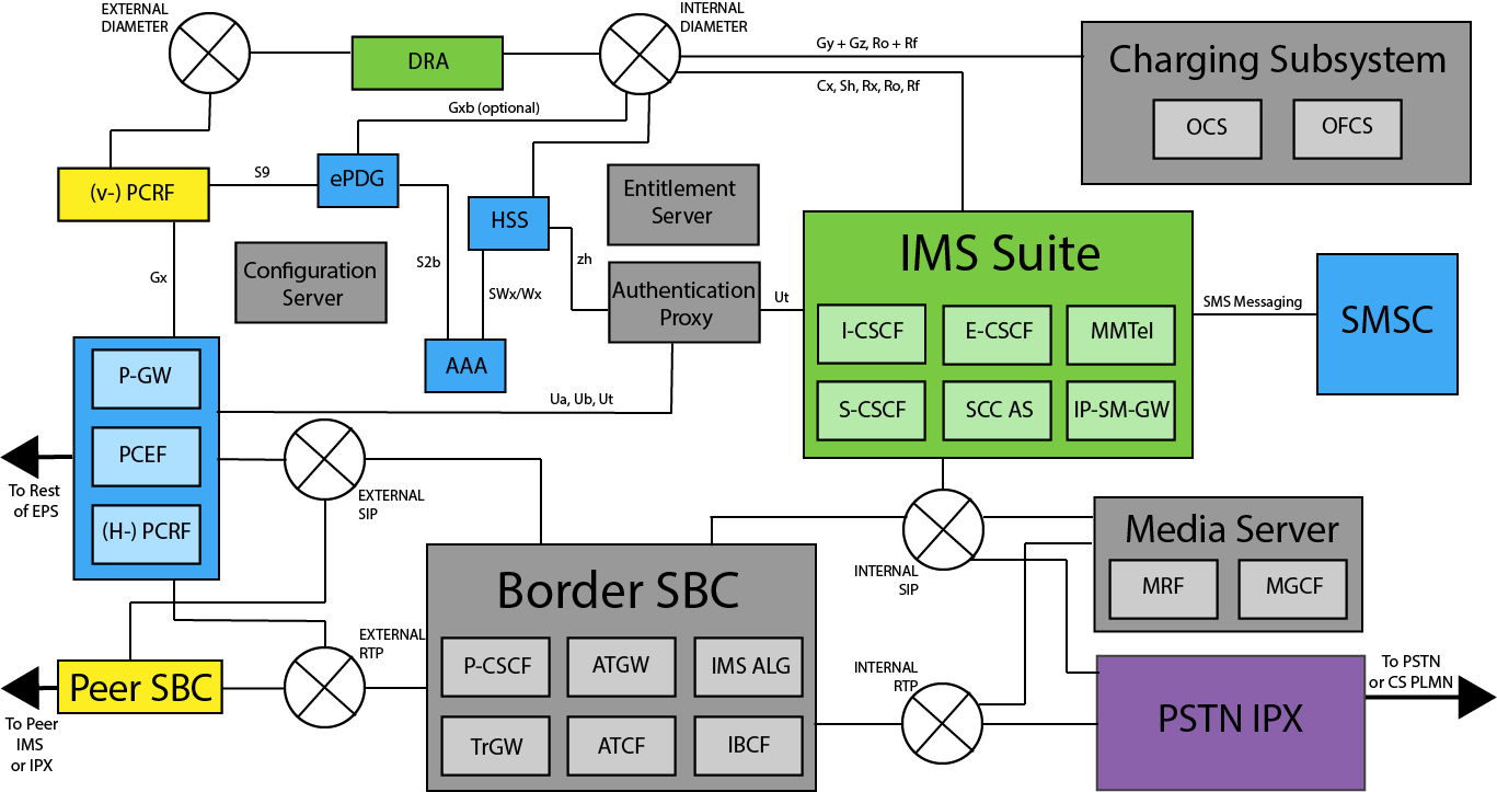 _images/IMS_architecture.png