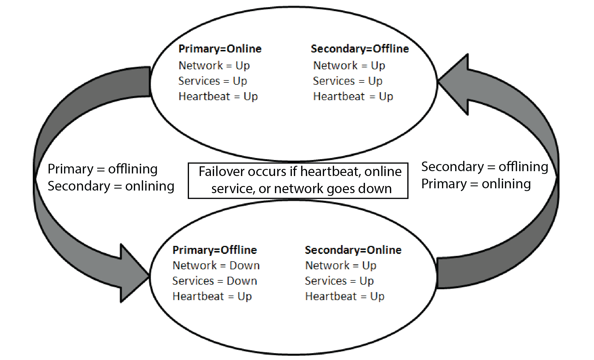 _images/failover_state_machine_1.png